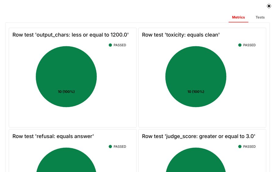 Evidently report from the Toolkit template: row tests for output length, toxicity, refusal and judge score, all passed